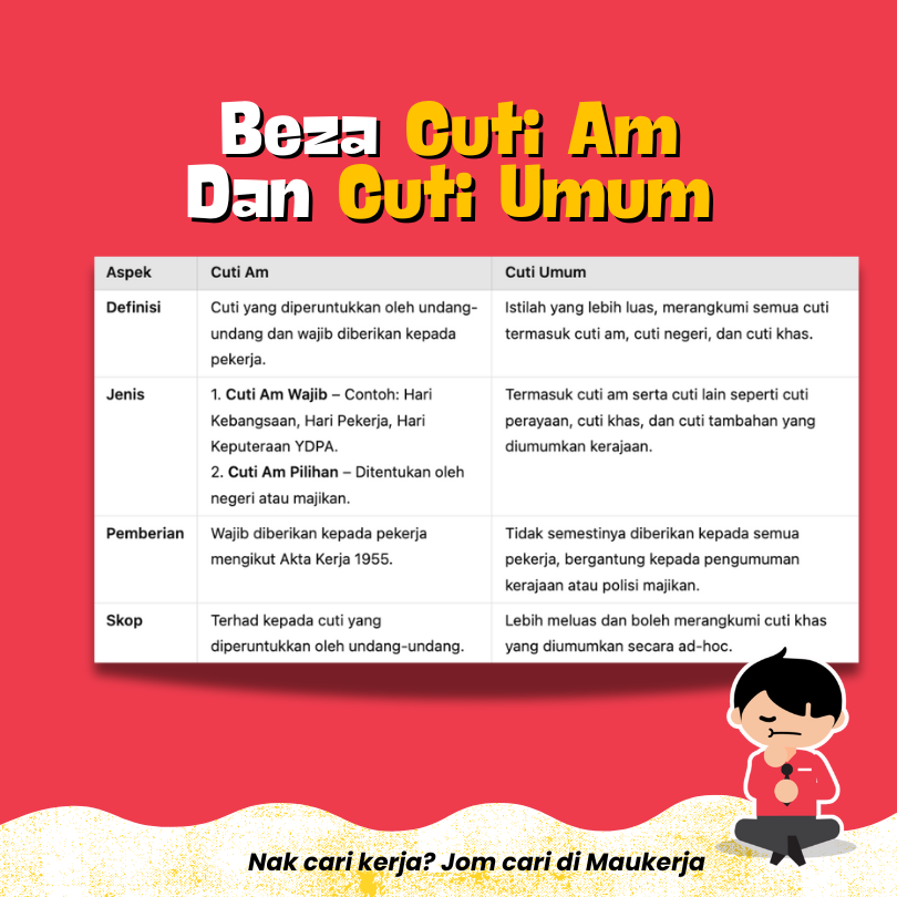 Beza Cuti Am Dan Cuti Umum